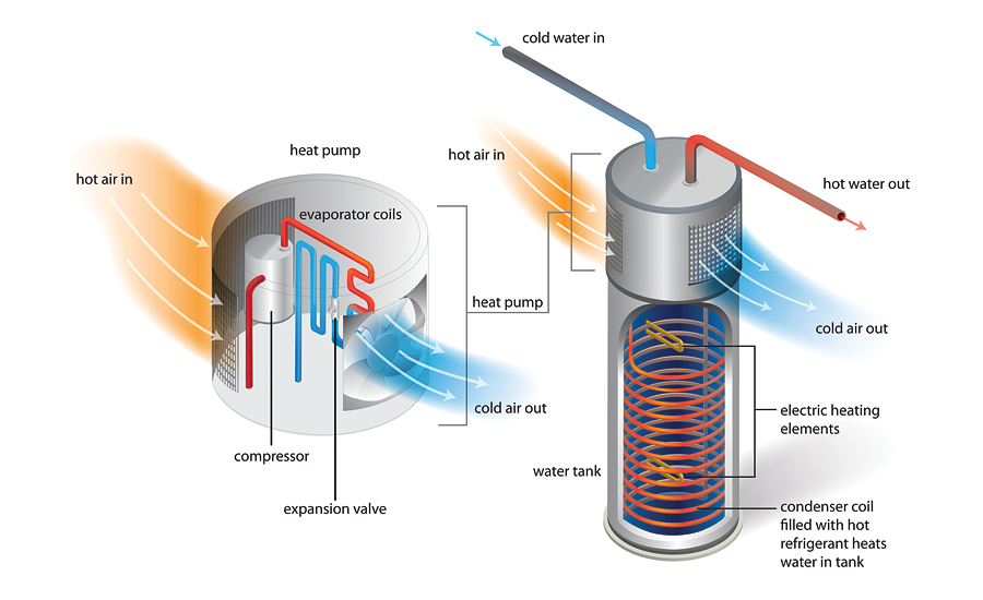 heat-pump-water-heaters-heatsmart-cny